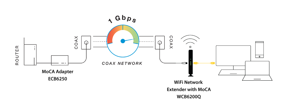 The differences between a WiFi extender, WiFi booster and WiFi repeater.